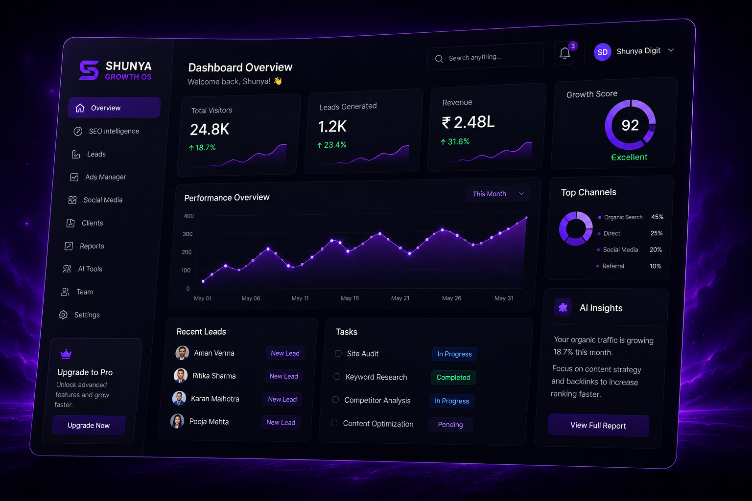 Dashboard Preview